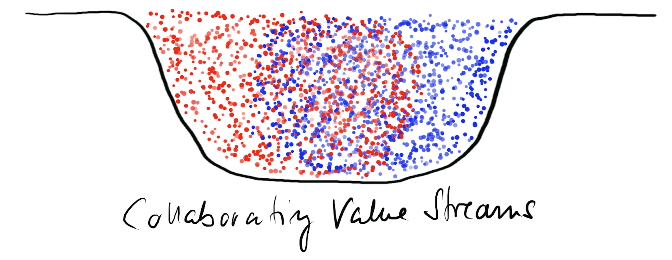 Collaborating Value Streams